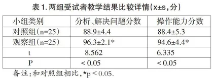 浅析基层电大开放教育应用写作教师教学对策