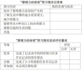探究科学课堂评价的有效策略