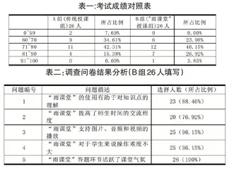 网络课程教学质量评价指标研究