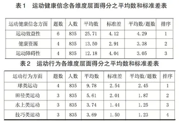 西部地区高中生运动健康信念与运动行为的相关性研究