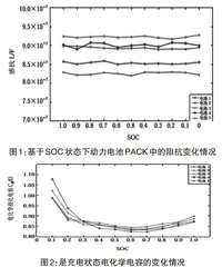 动力电池PACK中电联接微观阻抗的解析与预防