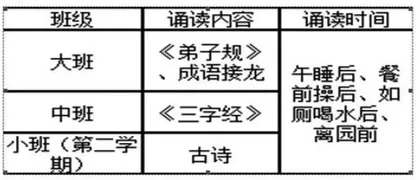 幼儿园传统文化教育教学的现状研究