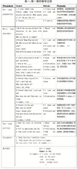 译林《英语》单元整体教学实践例谈