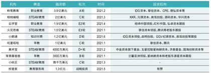 “双减”之下,教育投资急转弯3
