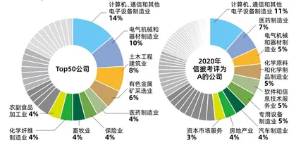 第三届新财富最佳上市公司拆开盲盒2