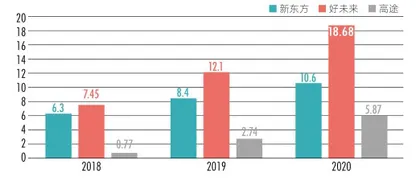 “双减”之下,教育投资急转弯4