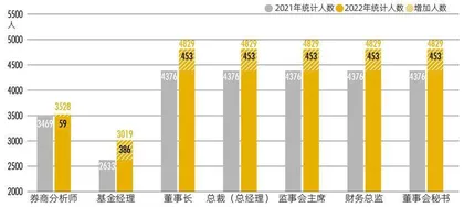 2022资本圈核心职群毕业院校TOP50 学霸创业、教授IPO潮起,理工类院校高歌猛进1
