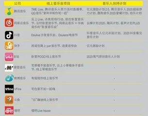 在线模式升级,重新定义音乐会1