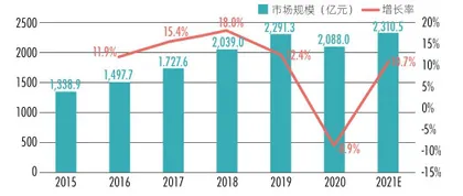 “双减”之下,教育投资急转弯5