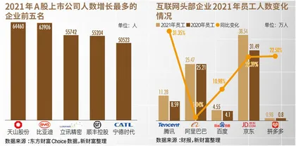 毕业季来临,哪些领域成吸纳就业新方向2