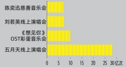 在线模式升级,重新定义音乐会2