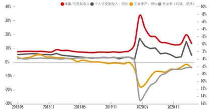 从再通胀到微滞胀:周期的共振、错位与复位1