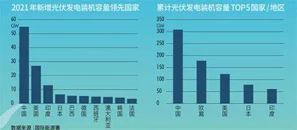 光伏产业:变局中领跑1