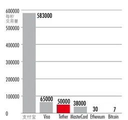 失乐园:比特币的未来1