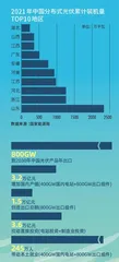 光伏产业:变局中领跑3