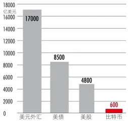 失乐园:比特币的未来2