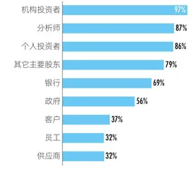 2021年中国资本市场信息质量暨上市公司信息透明度指数白皮书1