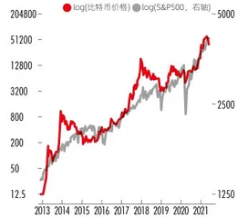 失乐园:比特币的未来3