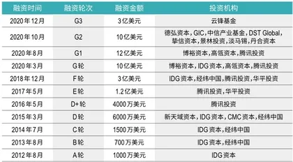 教育股估值重构5