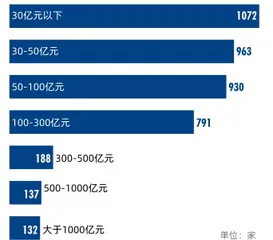 2021董秘价值报告 董秘4.0:分化与升级1