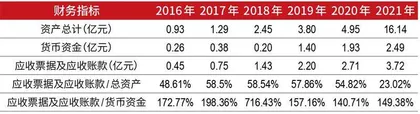 工程评估服务:消费“高品质”时代的长坡厚雪3