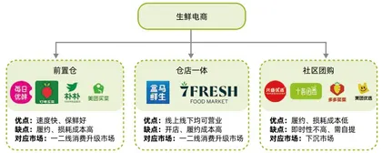 巨头混战生鲜电商1