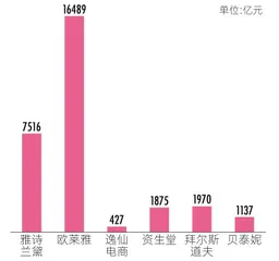 2亿敏感肌女性能否撑起国产化妆品“一姐”800亿市值?1