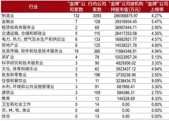 2022金牌画像:女性上榜率达新高,科创板新人辈出3