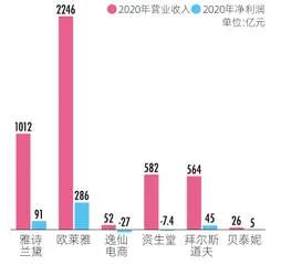 2亿敏感肌女性能否撑起国产化妆品“一姐”800亿市值?2