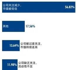 2021董秘价值报告 董秘4.0:分化与升级4