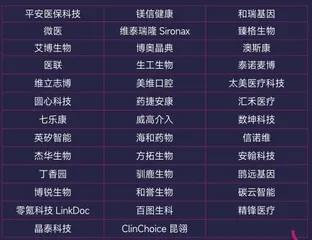 《2023年中国新经济独角兽企业》系列榜单1