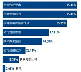 2021董秘价值报告 董秘4.0:分化与升级5
