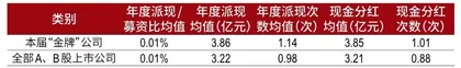 2022金牌画像:女性上榜率达新高,科创板新人辈出4