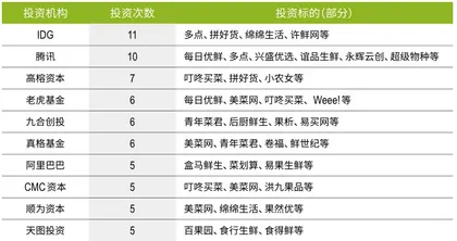 巨头混战生鲜电商4
