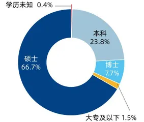 2021董秘价值报告 董秘4.0:分化与升级6