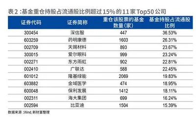 第四届新财富最佳上市公司诚信底色鲜明,股价回报近百倍ESG领跑公司成价值之选3