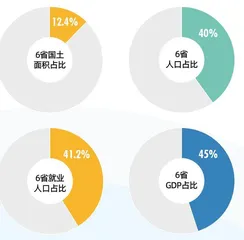挑大梁的经济大省,大在哪里?1