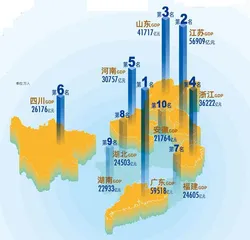 挑大梁的经济大省,大在哪里?2