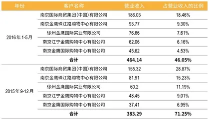 泡泡玛特还是“泡沫”玛特?1