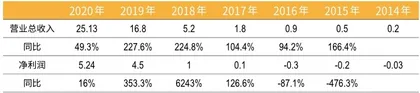 泡泡玛特还是“泡沫”玛特?2