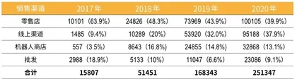泡泡玛特还是“泡沫”玛特?3