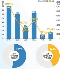挑大梁的经济大省,大在哪里?5