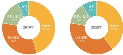 泡泡玛特还是“泡沫”玛特?4