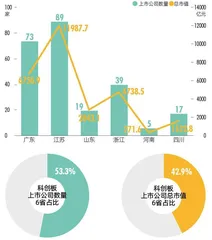 挑大梁的经济大省,大在哪里?6