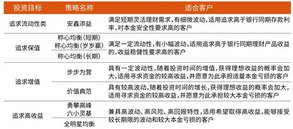 财富管理转型迎大考:52家机构角力基金投顾专业能力成最大看点1
