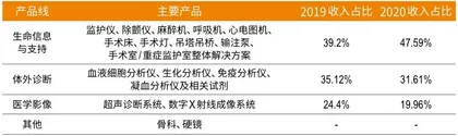 李西廷:迈瑞拿什么征服下一个十年1