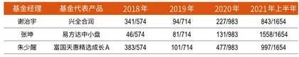财富管理转型迎大考:52家机构角力基金投顾专业能力成最大看点2