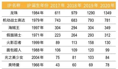 泡泡玛特的日本和美国老师3