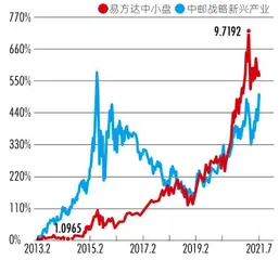 财富管理转型迎大考:52家机构角力基金投顾专业能力成最大看点4