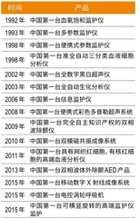 李西廷:迈瑞拿什么征服下一个十年4